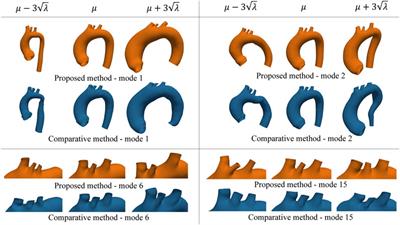 Enabling supra-aortic vessels inclusion in statistical shape models of the aorta: a novel non-rigid registration method